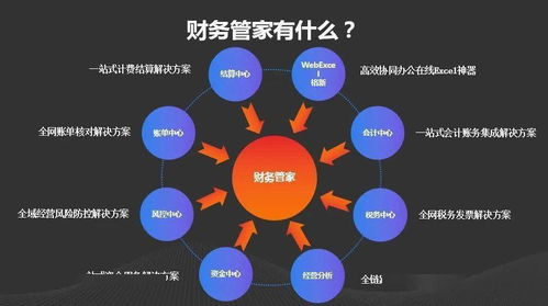 申通快遞推出財(cái)務(wù)管家 業(yè)財(cái)一體化賦能網(wǎng)絡(luò)經(jīng)營智能化