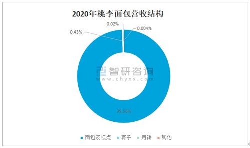 2021年中國烘焙食品行業(yè)市場(chǎng)規(guī)模及未來發(fā)展趨勢(shì)分析