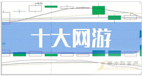 網(wǎng)游龍頭企業(yè)引領(lǐng)風(fēng)潮 十大網(wǎng)游概念股與技術(shù)開發(fā)新趨勢(shì)